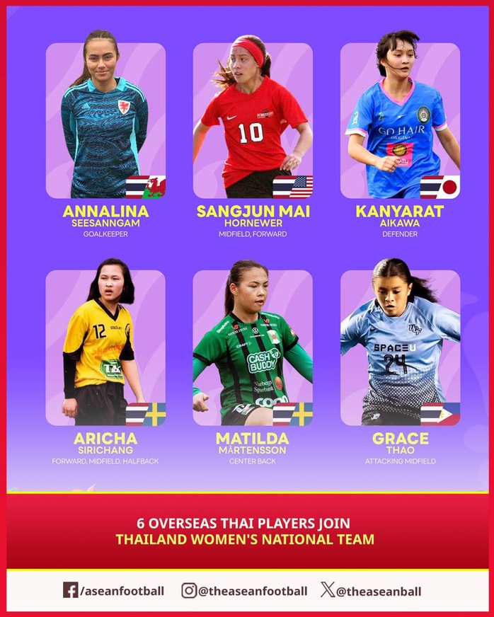 Tuyển nữ Thái Lan triệu tập 6 Thái kiều cho vòng loại Asian Cup 2026- Ảnh 1. Tuyển nữ Thái Lan triệu tập 6 Thái kiều cho vòng loại Asian Cup 2026- Ảnh 1.