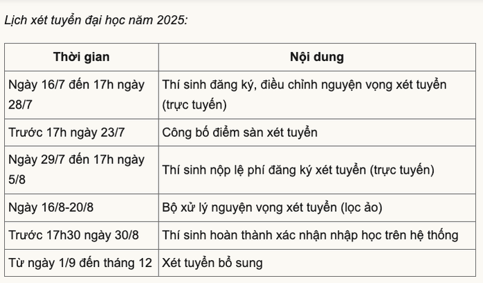 Bộ GD-ĐT công bố mốc thời gian xét tuyển đại học 2025- Ảnh 2. Bộ GD-ĐT công bố mốc thời gian xét tuyển đại học 2025- Ảnh 2.