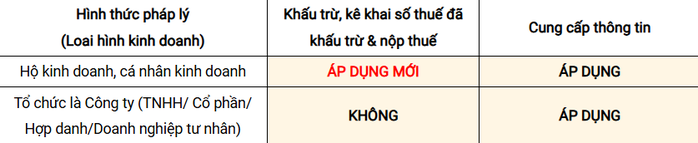 Thương mại điện tử Việt Nam có diễn biến mới- Ảnh 1. Thương mại điện tử Việt Nam có diễn biến mới- Ảnh 1.