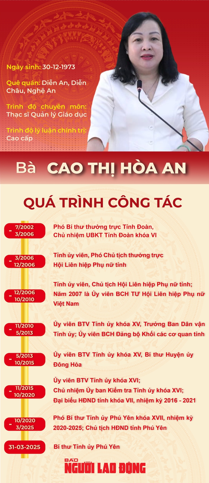 Lần đầu tiên Phú Yên có nữ Bí thư Tỉnh ủy- Ảnh 4. Lần đầu tiên Phú Yên có nữ Bí thư Tỉnh ủy- Ảnh 4.