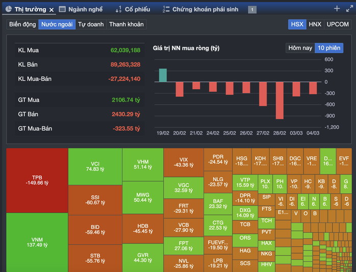 1.300 điểm của VN-Index hiện nay khác trước như thế nào?- Ảnh 3. 1.300 điểm của VN-Index hiện nay khác trước như thế nào?- Ảnh 3.
