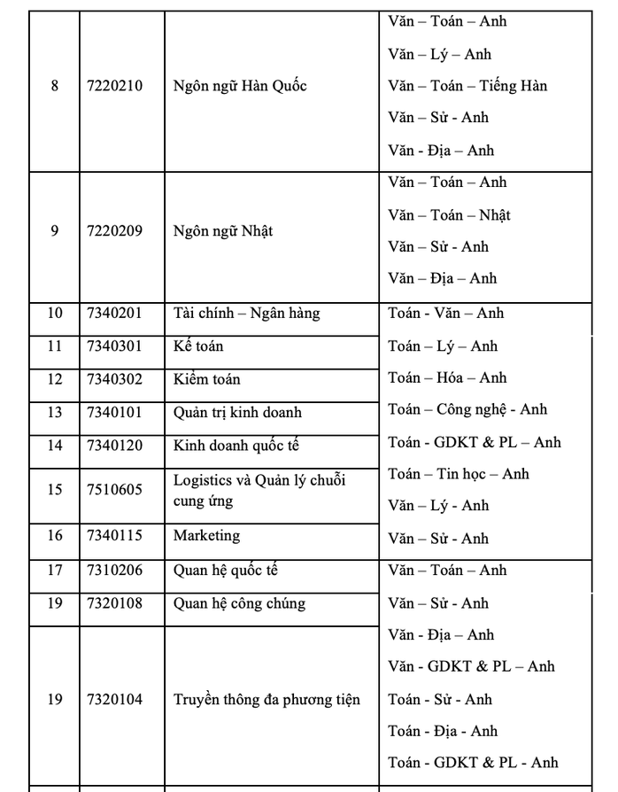 Trường ĐH Ngoại ngữ - Tin học TP HCM tăng tổ hợp xét tuyển- Ảnh 3. Trường ĐH Ngoại ngữ - Tin học TP HCM tăng tổ hợp xét tuyển- Ảnh 3.