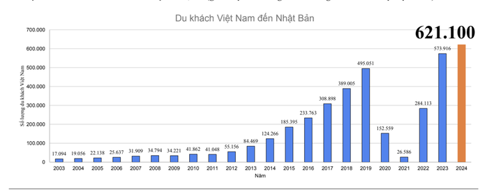 Khách Việt đến Nhật Bản chủ yếu chi tiêu cho mua sắm- Ảnh 3. Khách Việt đến Nhật Bản chủ yếu chi tiêu cho mua sắm- Ảnh 3.
