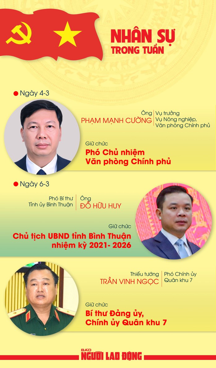Nhân sự trong tuần: Thủ tướng phê chuẩn kết quả bầu Chủ tịch UBND tỉnh Bình Thuận- Ảnh 1. Nhân sự trong tuần: Thủ tướng phê chuẩn kết quả bầu Chủ tịch UBND tỉnh Bình Thuận- Ảnh 1.