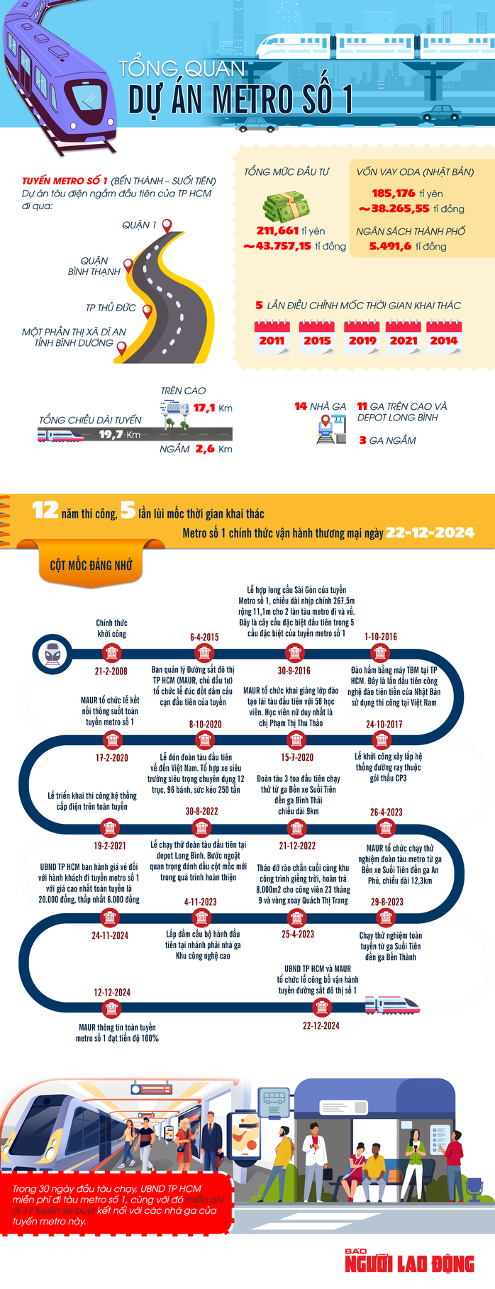 Hôm nay, 9-3, khánh thành tuyến metro đầu tiên của TP HCM- Ảnh 2. Hôm nay, 9-3, khánh thành tuyến metro đầu tiên của TP HCM- Ảnh 2.