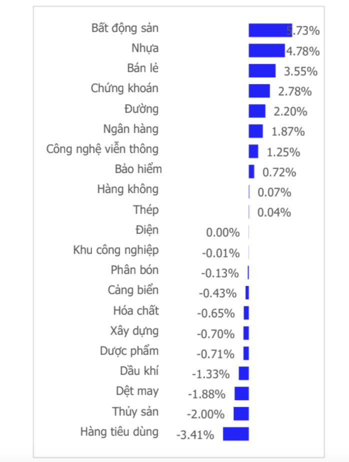 Chứng khoán tuần tới (10 đến 14-3): Lãi suất giảm, VN-Index sẽ tăng tiếp?- Ảnh 4. Chứng khoán tuần tới (10 đến 14-3): Lãi suất giảm, VN-Index sẽ tăng tiếp?- Ảnh 4.
