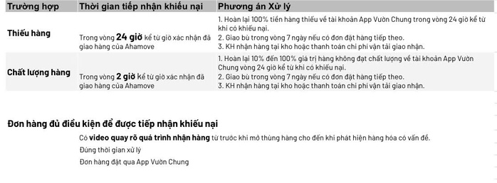 Bị tố bán hàng gian dối, Vườn Chung lên tiếng, tạm ngừng nhận đơn mới- Ảnh 3. Bị tố bán hàng gian dối, Vườn Chung lên tiếng, tạm ngừng nhận đơn mới- Ảnh 3.