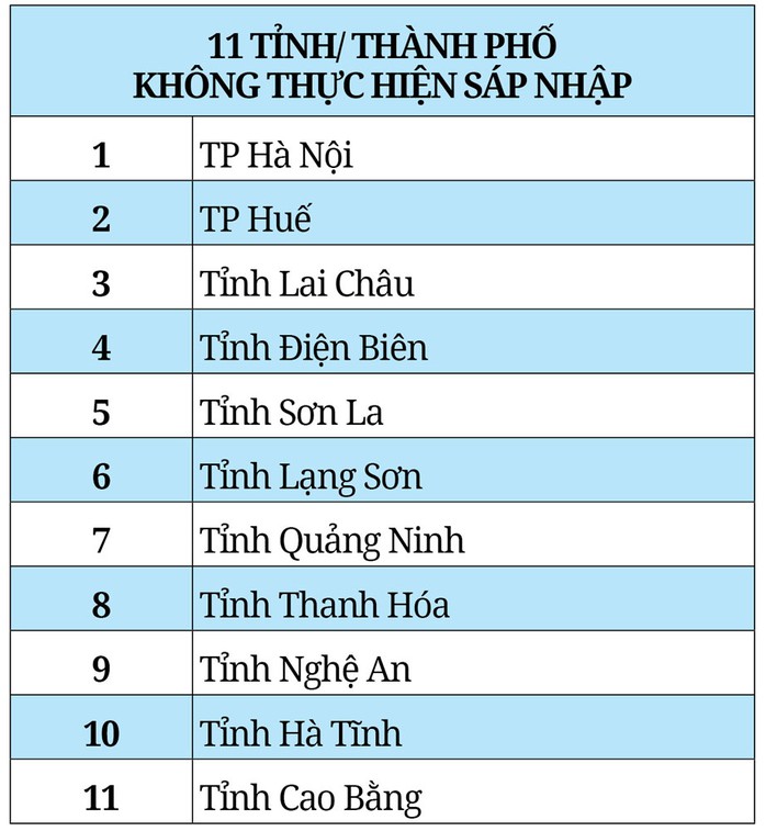 Bảo đảm bộ máy chính quyền mới hoạt động hiệu quả- Ảnh 1. Bảo đảm bộ máy chính quyền mới hoạt động hiệu quả- Ảnh 1.