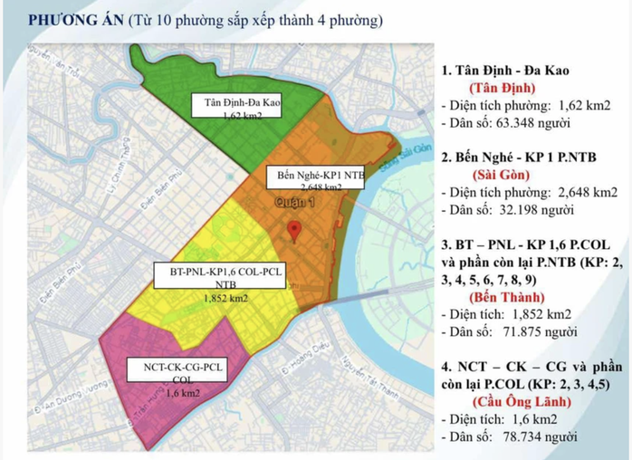 TP HCM dự kiến sẽ có phường Sài Gòn ở trung tâm- Ảnh 1. TP HCM dự kiến sẽ có phường Sài Gòn ở trung tâm- Ảnh 1.