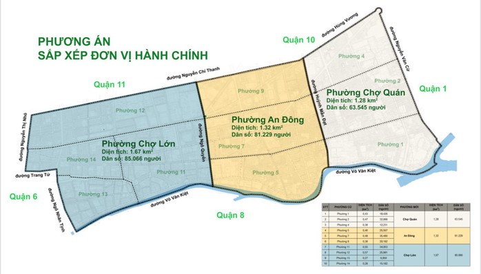 Phương án sắp xếp phường, xã của một số địa phương ở TP HCM- Ảnh 2. Phương án sắp xếp phường, xã của một số địa phương ở TP HCM- Ảnh 2.