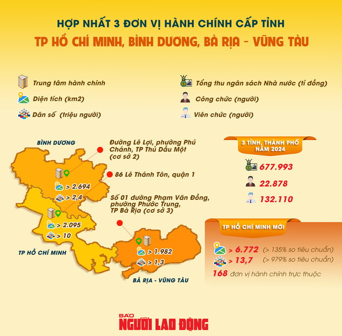Chi tiết phương án tên 102 phường, xã TP HCM sau sắp xếp- Ảnh 4. Chi tiết phương án tên 102 phường, xã TP HCM sau sắp xếp- Ảnh 4.