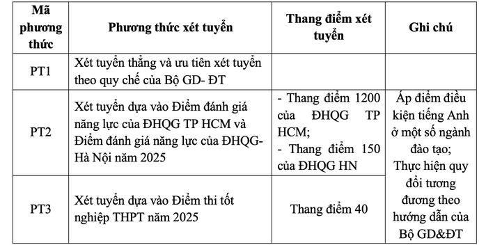 Trường ĐH Nha Trang chính thức công bố thông tin tuyển sinh 2025- Ảnh 2. Trường ĐH Nha Trang chính thức công bố thông tin tuyển sinh 2025- Ảnh 2.