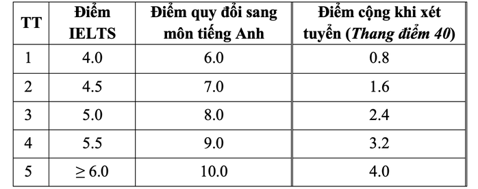 Trường ĐH Nha Trang chính thức công bố thông tin tuyển sinh 2025- Ảnh 3. Trường ĐH Nha Trang chính thức công bố thông tin tuyển sinh 2025- Ảnh 3.