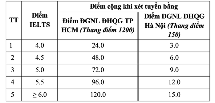 Trường ĐH Nha Trang chính thức công bố thông tin tuyển sinh 2025- Ảnh 4. Trường ĐH Nha Trang chính thức công bố thông tin tuyển sinh 2025- Ảnh 4.