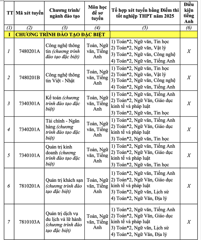 Trường ĐH Nha Trang chính thức công bố thông tin tuyển sinh 2025- Ảnh 5. Trường ĐH Nha Trang chính thức công bố thông tin tuyển sinh 2025- Ảnh 5.