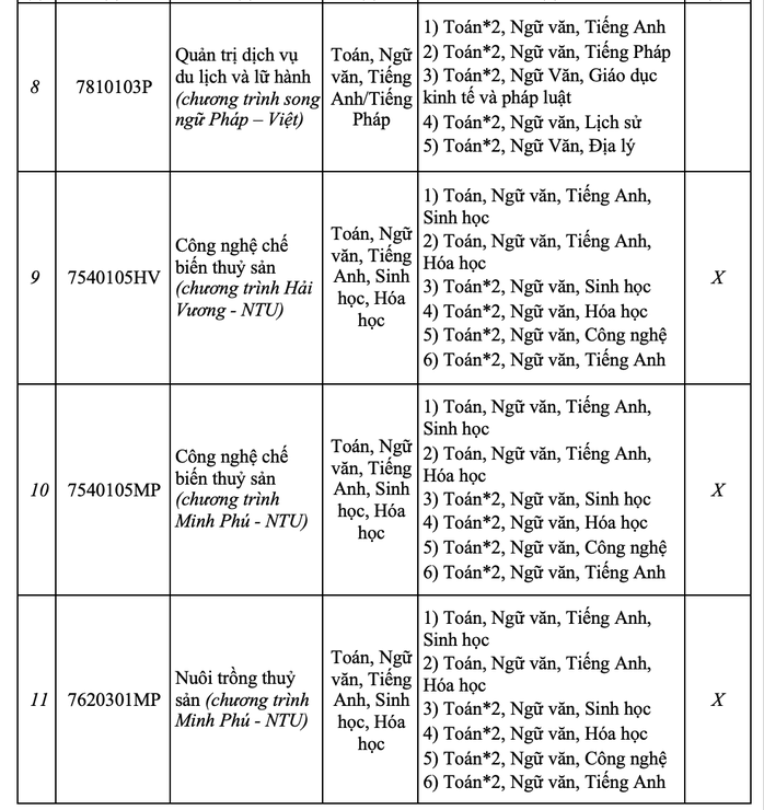 Trường ĐH Nha Trang chính thức công bố thông tin tuyển sinh 2025- Ảnh 6. Trường ĐH Nha Trang chính thức công bố thông tin tuyển sinh 2025- Ảnh 6.
