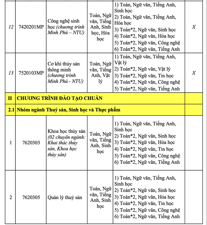 Trường ĐH Nha Trang chính thức công bố thông tin tuyển sinh 2025- Ảnh 7. Trường ĐH Nha Trang chính thức công bố thông tin tuyển sinh 2025- Ảnh 7.