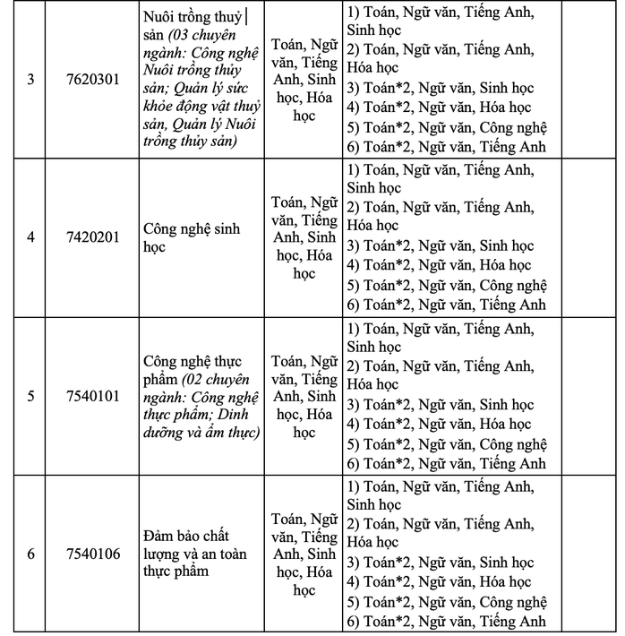 Trường ĐH Nha Trang chính thức công bố thông tin tuyển sinh 2025- Ảnh 8. Trường ĐH Nha Trang chính thức công bố thông tin tuyển sinh 2025- Ảnh 8.