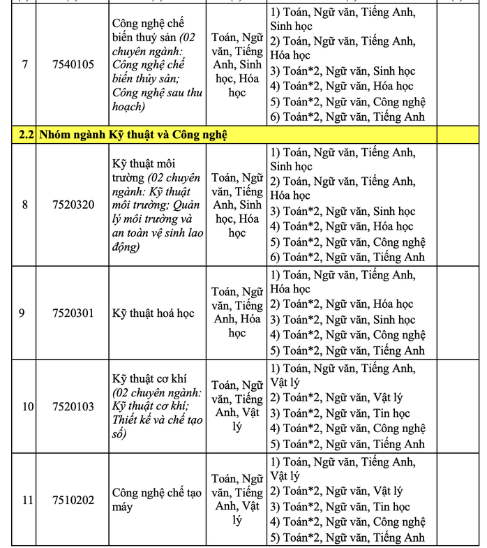 Trường ĐH Nha Trang chính thức công bố thông tin tuyển sinh 2025- Ảnh 9. Trường ĐH Nha Trang chính thức công bố thông tin tuyển sinh 2025- Ảnh 9.
