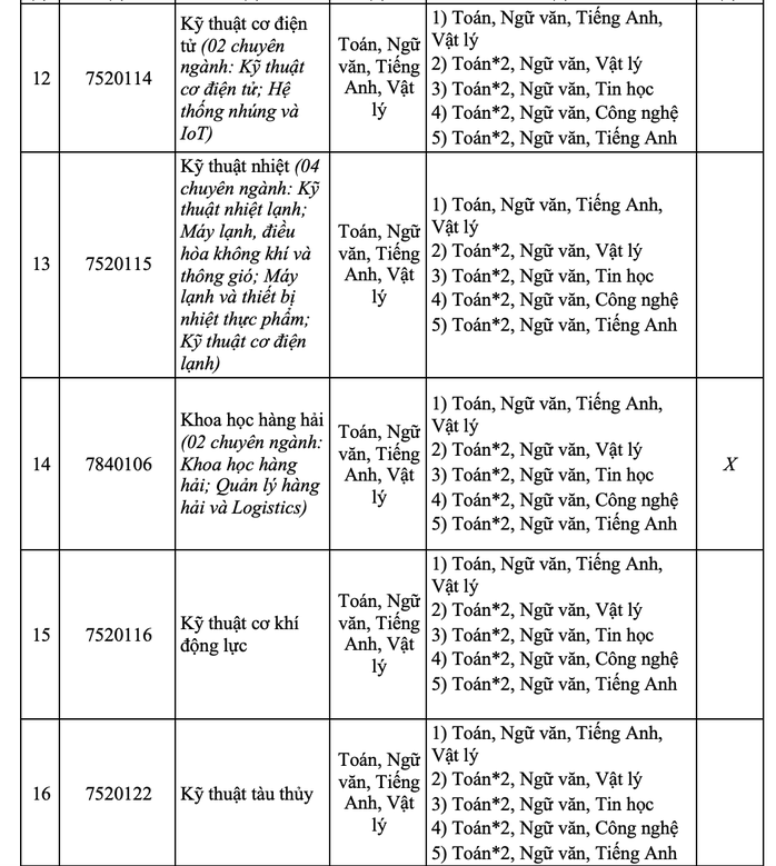 Trường ĐH Nha Trang chính thức công bố thông tin tuyển sinh 2025- Ảnh 10. Trường ĐH Nha Trang chính thức công bố thông tin tuyển sinh 2025- Ảnh 10.