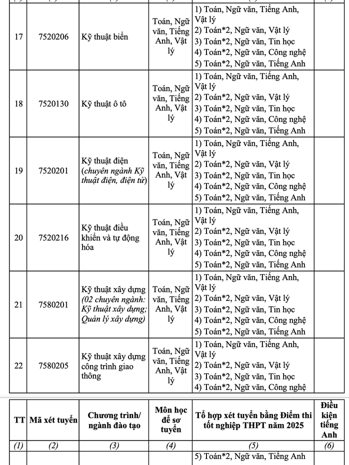 Trường ĐH Nha Trang chính thức công bố thông tin tuyển sinh 2025- Ảnh 11. Trường ĐH Nha Trang chính thức công bố thông tin tuyển sinh 2025- Ảnh 11.