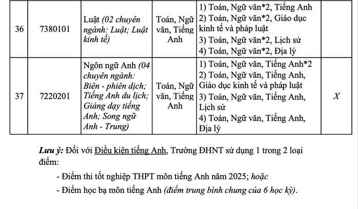 Trường ĐH Nha Trang chính thức công bố thông tin tuyển sinh 2025- Ảnh 14. Trường ĐH Nha Trang chính thức công bố thông tin tuyển sinh 2025- Ảnh 14.