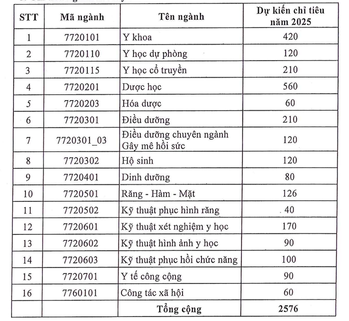Trường ĐH Y dược TP HCM công bố học phí khóa tuyển sinh 2025- Ảnh 2. Trường ĐH Y dược TP HCM công bố học phí khóa tuyển sinh 2025- Ảnh 2.