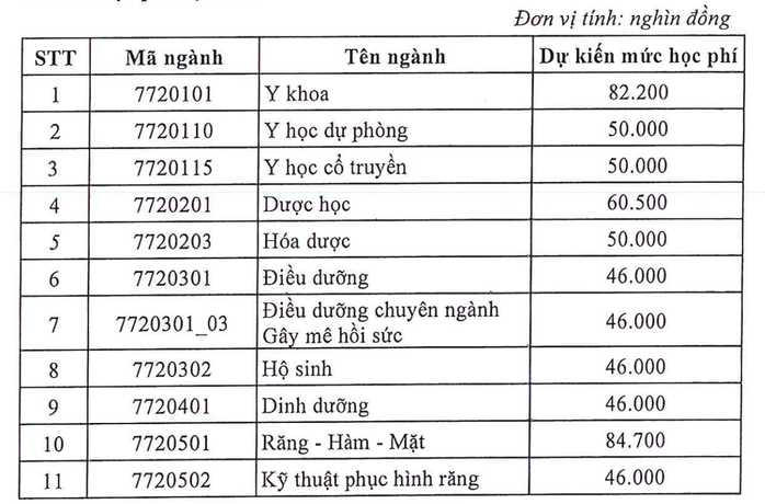 Trường ĐH Y dược TP HCM công bố học phí khóa tuyển sinh 2025- Ảnh 3. Trường ĐH Y dược TP HCM công bố học phí khóa tuyển sinh 2025- Ảnh 3.