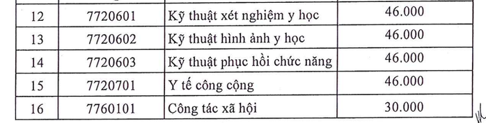 Trường ĐH Y dược TP HCM công bố học phí khóa tuyển sinh 2025- Ảnh 4. Trường ĐH Y dược TP HCM công bố học phí khóa tuyển sinh 2025- Ảnh 4.