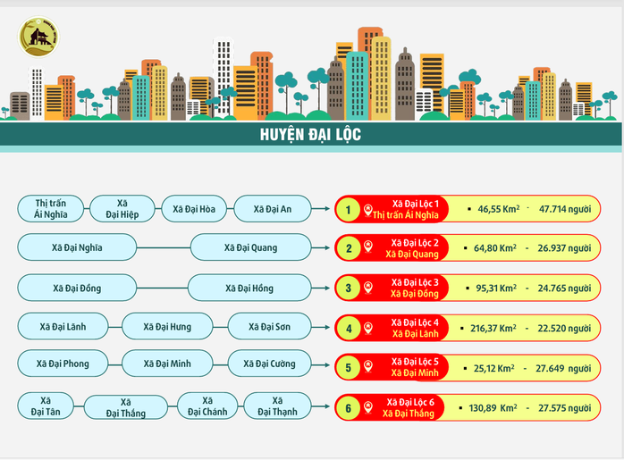 Quảng Nam còn 88 xã - phường, có phường Hội An, Hội An Đông, Hội An Tây- Ảnh 12. Quảng Nam còn 88 xã - phường, có phường Hội An, Hội An Đông, Hội An Tây- Ảnh 12.