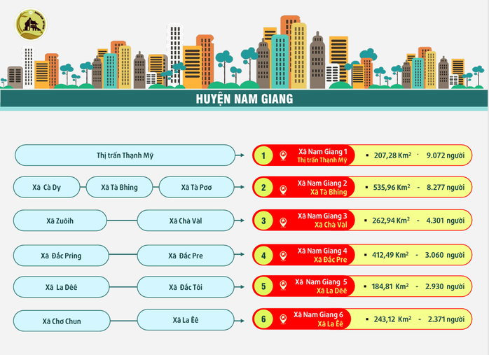 Quảng Nam còn 88 xã - phường, có phường Hội An, Hội An Đông, Hội An Tây- Ảnh 13. Quảng Nam còn 88 xã - phường, có phường Hội An, Hội An Đông, Hội An Tây- Ảnh 13.