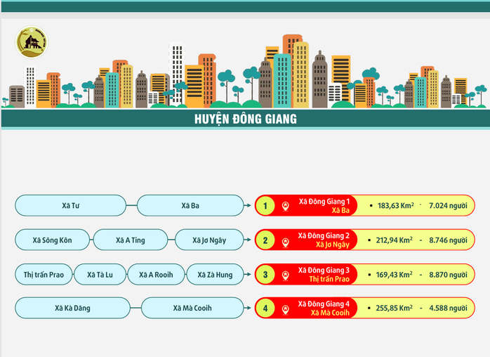 Quảng Nam còn 88 xã - phường, có phường Hội An, Hội An Đông, Hội An Tây- Ảnh 14. Quảng Nam còn 88 xã - phường, có phường Hội An, Hội An Đông, Hội An Tây- Ảnh 14.