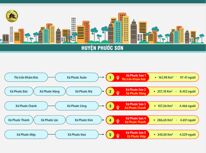 Quảng Nam còn 88 xã - phường, có phường Hội An, Hội An Đông, Hội An Tây- Ảnh 17. Quảng Nam còn 88 xã - phường, có phường Hội An, Hội An Đông, Hội An Tây- Ảnh 17.