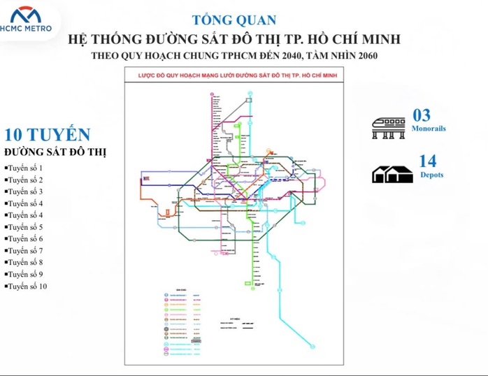 TP HCM: Kỳ vọng hoàn thành 10 tuyến metro vào năm 2045- Ảnh 3.