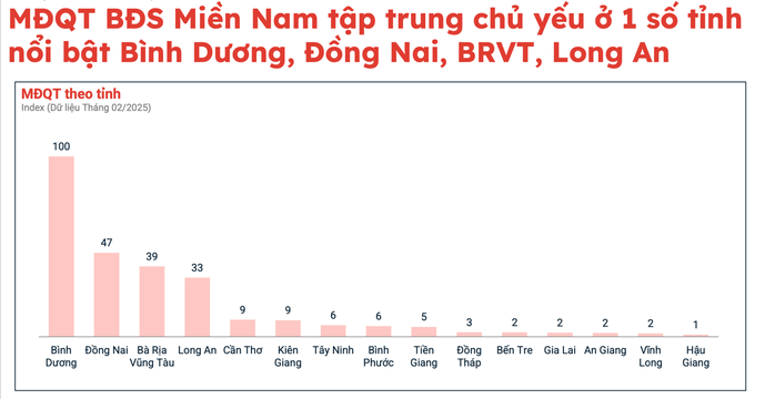 Ra Tết, mức độ quan tâm bất động sản phía Nam gia tăng ở một số tỉnh, thành lân cận TP HCM như Bình Dương, Đồng Nai, Bà Rịa - Vũng Tàu... (Nguồn: Batdongsan.com.vn) Ra Tết, mức độ quan tâm bất động sản phía Nam gia tăng ở một số tỉnh, thành lân cận TP HCM như Bình Dương, Đồng Nai, Bà Rịa - Vũng Tàu... (Nguồn: Batdongsan.com.vn)