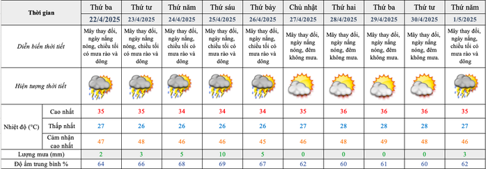 Nắng nóng ở TP HCM kéo dài, nhiệt độ cảm nhận ngoài trời gần 50 độ C- Ảnh 2.