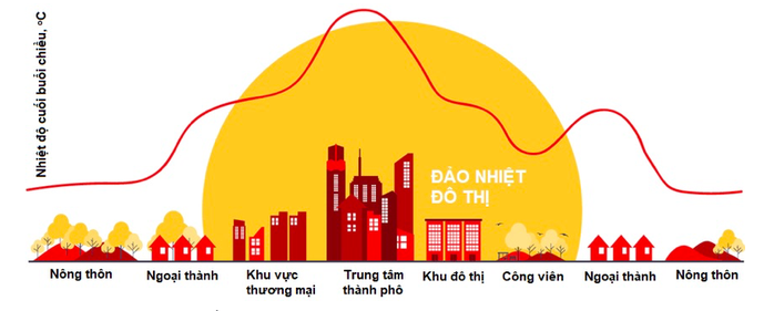 Nắng nóng ở TP HCM kéo dài, nhiệt độ cảm nhận ngoài trời gần 50 độ C- Ảnh 3.