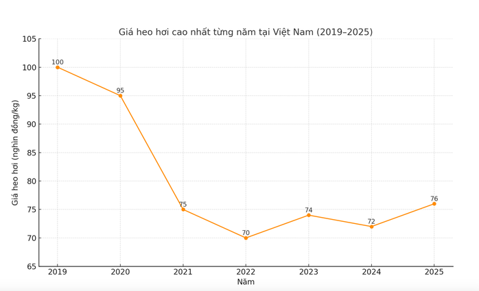 Giá heo hơi hôm nay 22-4: Tăng vọt như giá vàng, cao nhất từ 2022 - Ảnh 1. Giá heo hơi hôm nay 22-4: Tăng vọt như giá vàng, cao nhất từ 2022 - Ảnh 1.