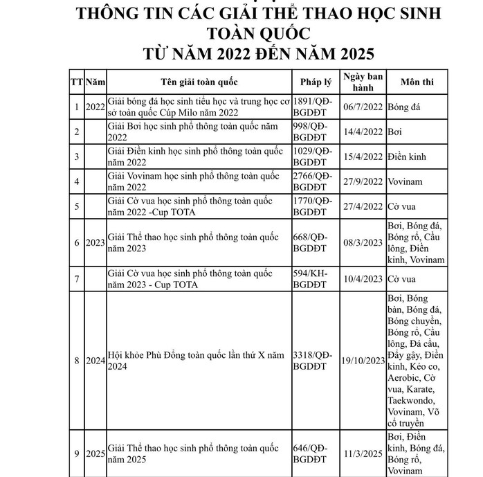 TP HCM: Xem đối tượng, tiêu chí xét giải thưởng khi tuyển thẳng lớp 10 công lập - Ảnh 1.