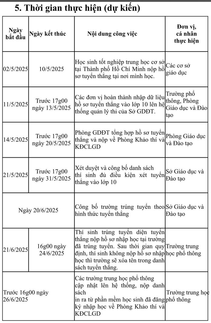 TP HCM: Xem đối tượng, tiêu chí xét giải thưởng khi tuyển thẳng lớp 10 công lập - Ảnh 2.