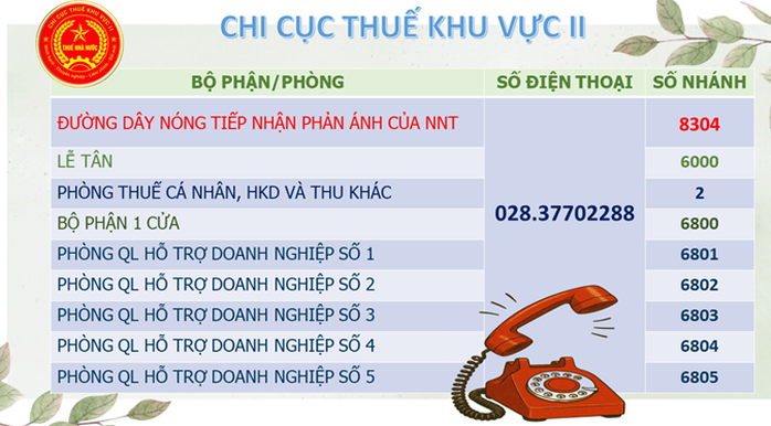 Chi cục Thuế Khu vực II công khai số điện thoại tiếp nhận phản ánh của người nộp thuế- Ảnh 1. Chi cục Thuế Khu vực II công khai số điện thoại tiếp nhận phản ánh của người nộp thuế- Ảnh 1.
