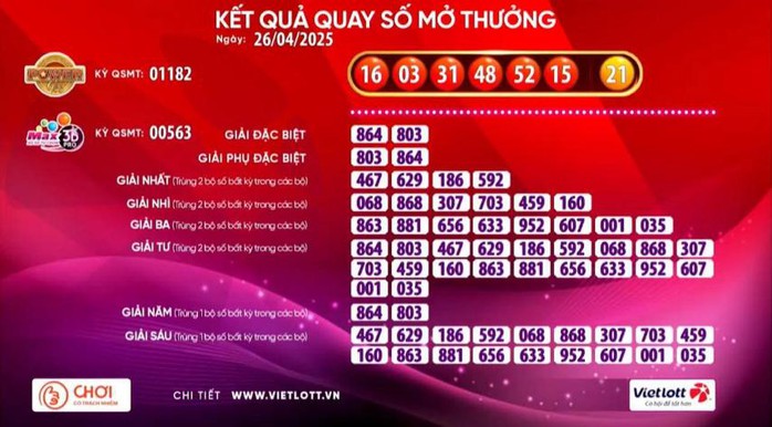 Xổ số Vietlott có vé trúng giải Jackpot 2 - Ảnh 1.