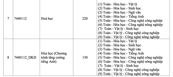 Trường ĐH Khoa học tự nhiên sử dụng tới 17 tổ hợp xét tuyển - Ảnh 3.