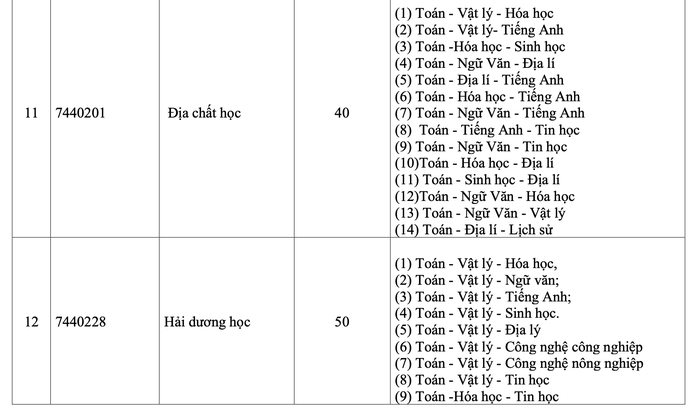 Trường ĐH Khoa học tự nhiên sử dụng tới 17 tổ hợp xét tuyển - Ảnh 5.