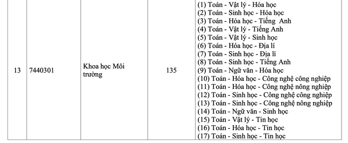 Trường ĐH Khoa học tự nhiên sử dụng tới 17 tổ hợp xét tuyển - Ảnh 6.