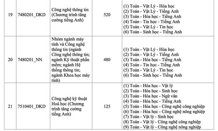 Trường ĐH Khoa học tự nhiên sử dụng tới 17 tổ hợp xét tuyển - Ảnh 9.