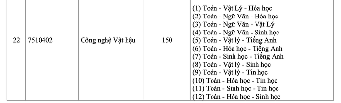 Trường ĐH Khoa học tự nhiên sử dụng tới 17 tổ hợp xét tuyển - Ảnh 10.