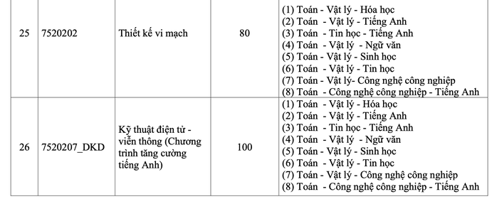Trường ĐH Khoa học tự nhiên sử dụng tới 17 tổ hợp xét tuyển - Ảnh 12.