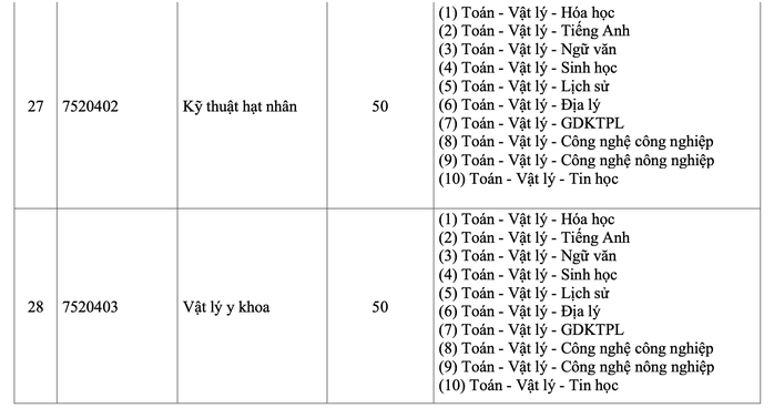 Trường ĐH Khoa học tự nhiên sử dụng tới 17 tổ hợp xét tuyển - Ảnh 13.