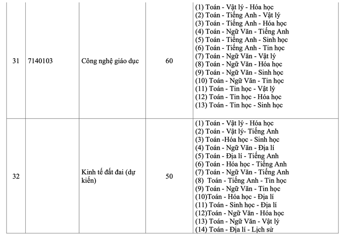Trường ĐH Khoa học tự nhiên sử dụng tới 17 tổ hợp xét tuyển - Ảnh 15.